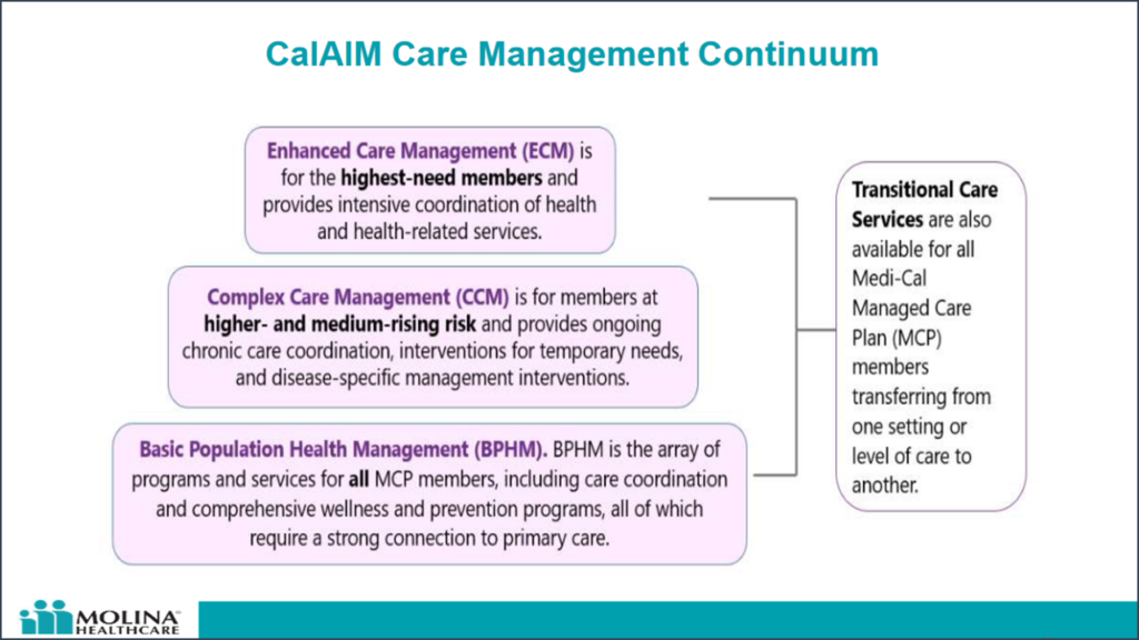 CalAIM Care Management Continuum