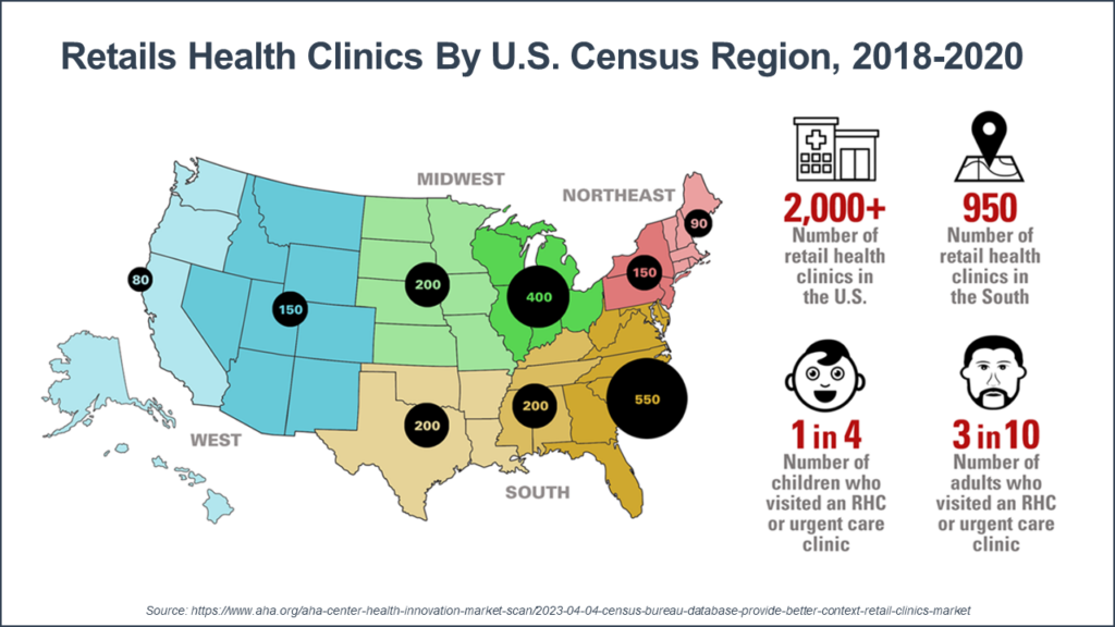 Retails health clinics by U.S. census Region, 2018-2020