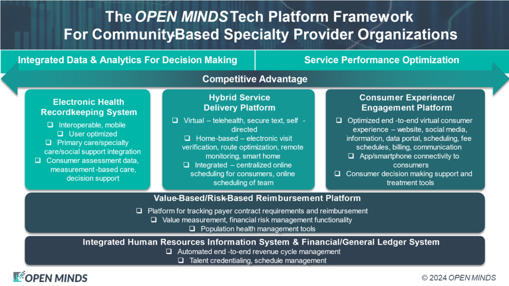 From EHR To…? - OPEN MINDS
